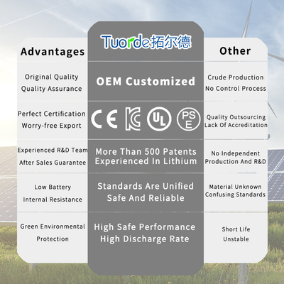 3000 Cycles Lithium Iron Phosphate Cells , 40Ah 3.2V Prismatic Lithium Battery Customized